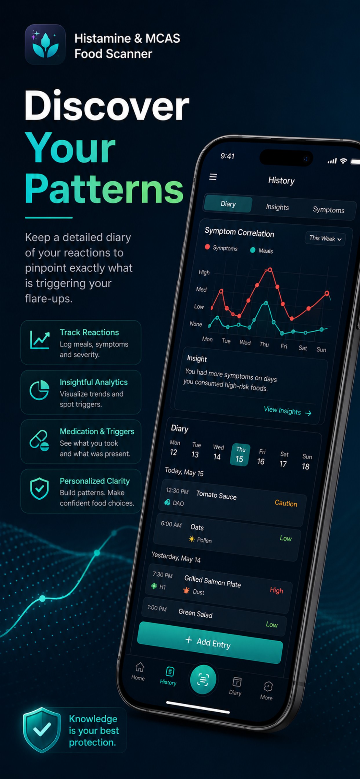 Symptom and meal history showing personalized patterns