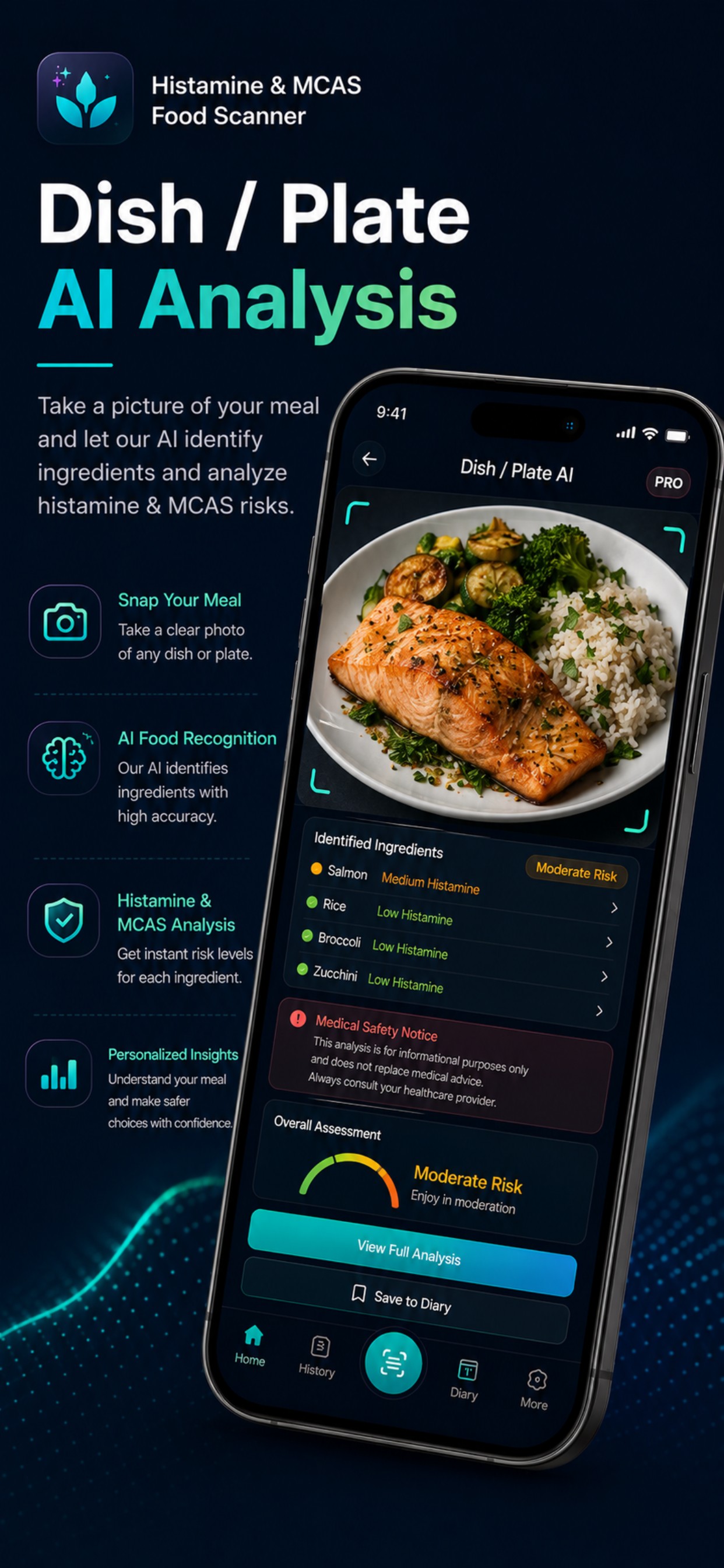Dish and plate AI analysis identifying food ingredients